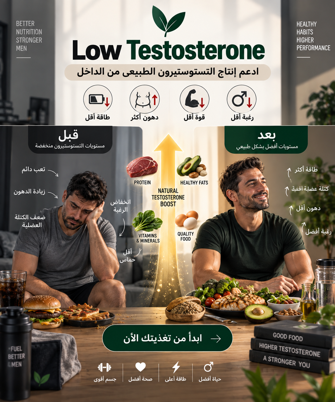 Low Testosterone - ادعم هرمون الذكورة من الداخل